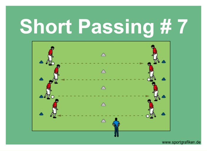 Academy Drills For Effective Soccer Passing Cara meningkatkan kemampuan passing pemain sepak bola muda
